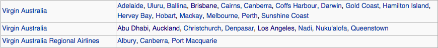 Source: http://en.wikipedia.org/wiki/Sydney_Airport