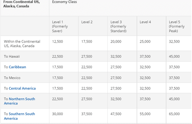 Why Delta Eliminating Its Award Chart Is No Deal Milevalue