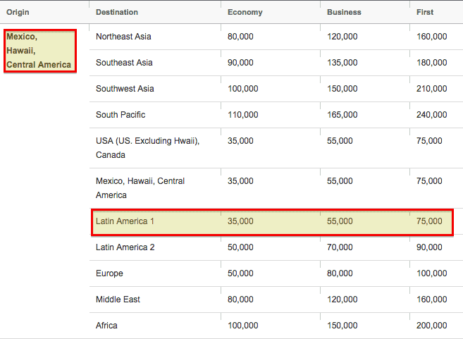asiana award chart chart3 paketsusudomba co asiana frequent flyer program