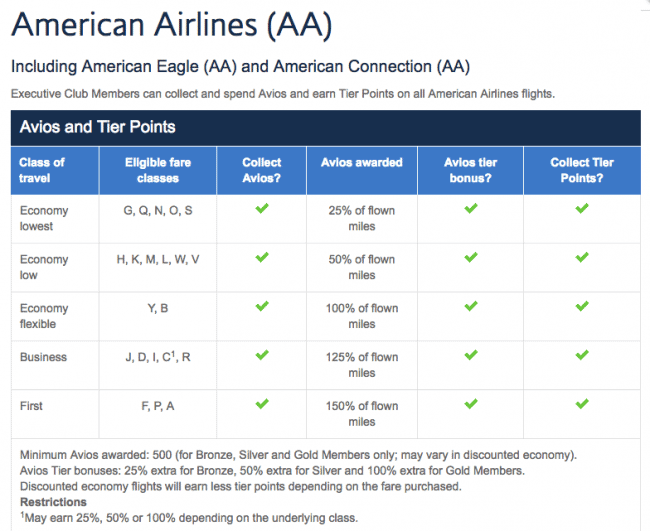 where to credit butt in seat miles flying american airlines milevalue american airlines frequent flyers miles