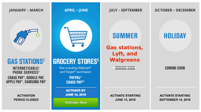 Chase hasn't updated the website yet, but The Points Guy confirmed the third quarter's category.