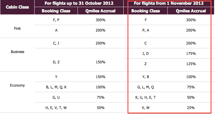 qatar airways joins the oneworld alliance milevalue star alliance airline booking class codes chart