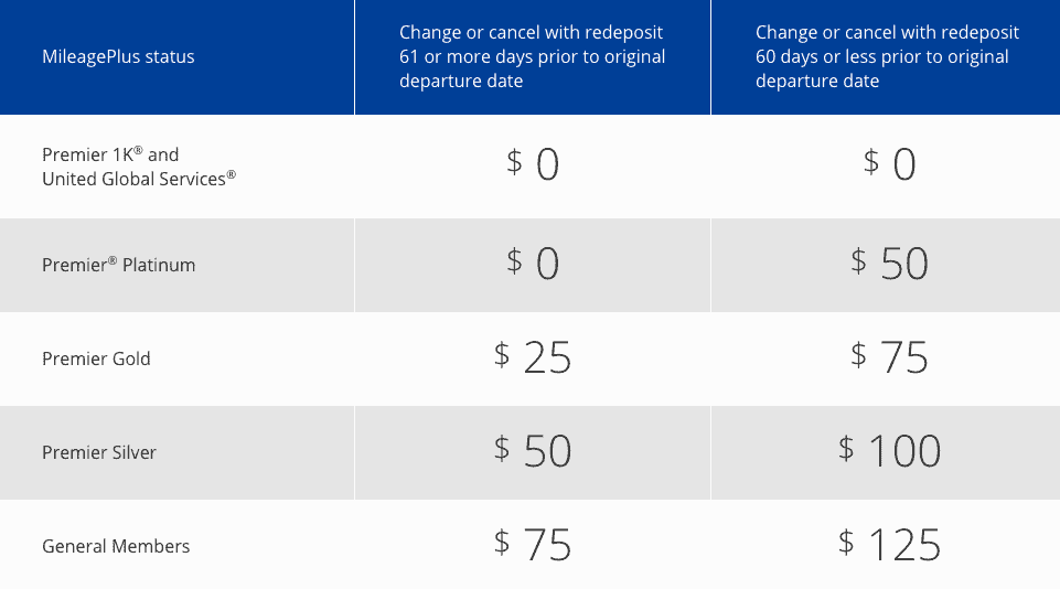 United Guts Free Stopover Rules October 6 And Other Changes Milevalue
