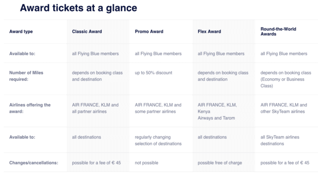 maximizing ultimate rewards flying blue milevalue flying blue rewards chart