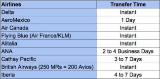 only flying blue award chart online milevalue flying blue rewards chart