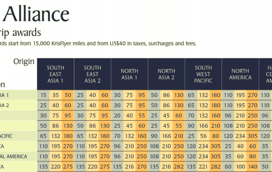 devaluation archives milevalue singapore air award chart star alliance